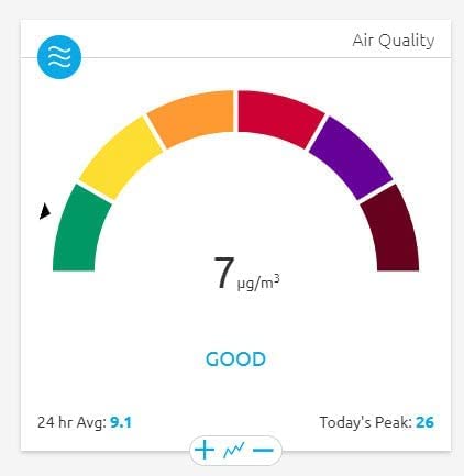 Ambient Weather PM2.5 Wireless Outdoor Particulate Monitor - size: Outdoor