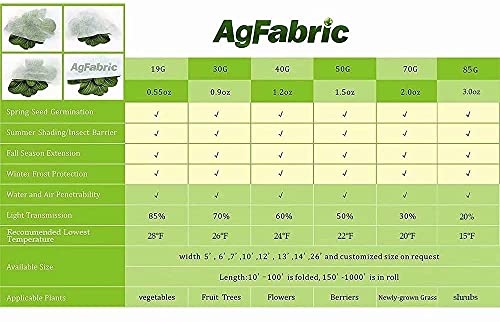 Agfabric 2 Pack Floating Row Covers 0.55oz 10x15Ft Plant Covers Freeze Protection, Frost Cloth for Vegetables - size: 0.55oz,10'*15'