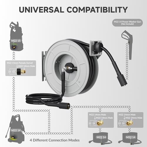 Giraffe Tools 65ft Retractable Pressure Washer Hose Reel, 3200 PSI