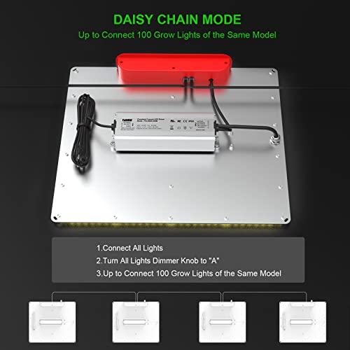 AGLEX K2000 LED Grow Light, Grow Light with Daisy Chain & Dimmable, Full Spectrum Plant Grow Lights for Hydroponic Indoor Plants Seeding - size: K2000