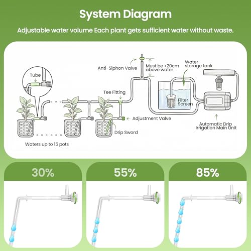 Automatic Drip Irrigation Kit, Solar & USB Rechargeable Auto Plant Watering System with Programmable Timer, Anti-Siphon Valve, DIY Irrigation System for up to 15 Outdoor/Indoor Potted Plants - color: Solar Power
