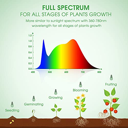 Briignite Grow Light Bulbs, Full Spectrum Grow Light Bulb, LED Grow Light - color: White