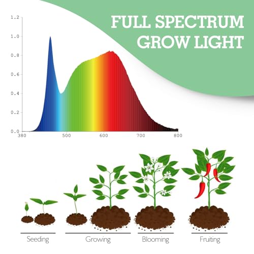 Soliseed GU10 6W Clip-on LED Grow Light, Full Spectrum Plant Light, 2 Pack - size: GU10