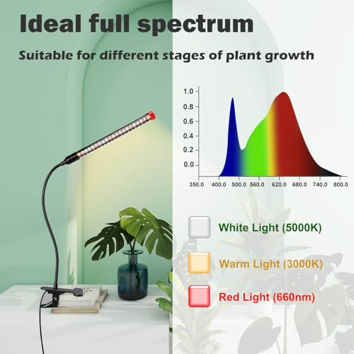 2Pack Small Clip Grow Lights for Indoor Plants, Bonsai - size: 1 Tube-Clip(2 Pack)