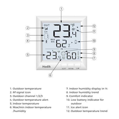 Indoor Outdoor Thermometer Wireless Weather Station (White) | Temperature Humidity Monitor Inside Outside Room Remote Digital Thermometers with 330ft Range Sensor Backlight Display