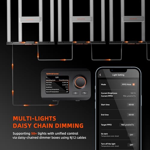 Spider Farmer G5000 LED Grow Light, App‑Controlled, Fits 4x4 Grow Tents - size: 4X4 Coverage, 480W