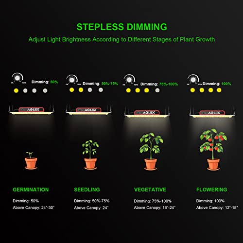 AGLEX K2000 LED Grow Light, Grow Light with Daisy Chain & Dimmable, Full Spectrum Plant Grow Lights for Hydroponic Indoor Plants Seeding - size: K2000
