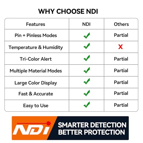 NDI ND316PRO Dual-Mode Moisture Meter – Pin & Pinless Non-Destructive, Wood & Building Materials, Temperature & Humidity Display, Data Log, Backlit LCD