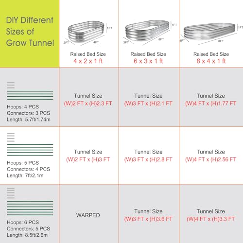 RIFNY 18 PCS Garden Hoops for Raised Beds, Greenhouse Hoops for Row Cover - style: 18 PCS-0.28" Dia-Green