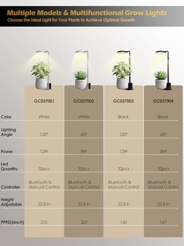 GLOWRIUM Smart Grow Lights for Indoor Plants, Full Spectrum LED Plant Light - color: White-1