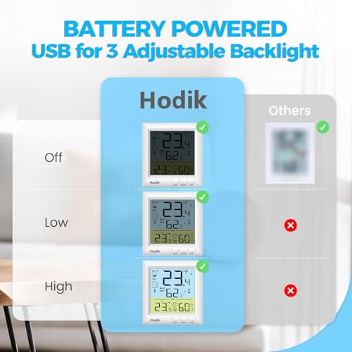 Indoor Outdoor Thermometer Wireless Weather Station (White) | Temperature Humidity Monitor Inside Outside Room Remote Digital Thermometers with 330ft Range Sensor Backlight Display