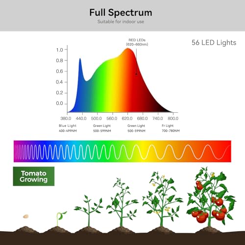 2 Packs Plant Lights for Indoor Growing, Clip on Grow Light - size: 2 Pack