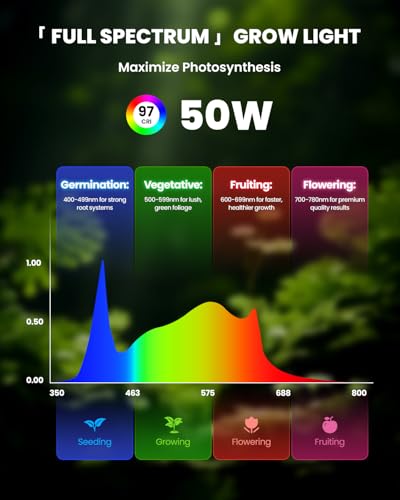 SJZX Grow Light for Indoor Plants, 160 LEDs Full Spectrum Plant Light Stand with Timer, 50W 150° Wide Coverage & High PPFD Grow Light, 5ft Vertical Indoor Plant Light for Tall Plant Flower Vegetable - size: 5ft