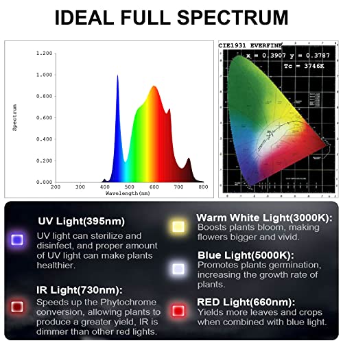 FECiDA 2026 Upgrade Professional 400W LED Grow Light, 400 Watt Actual Power - size: 400 Watt