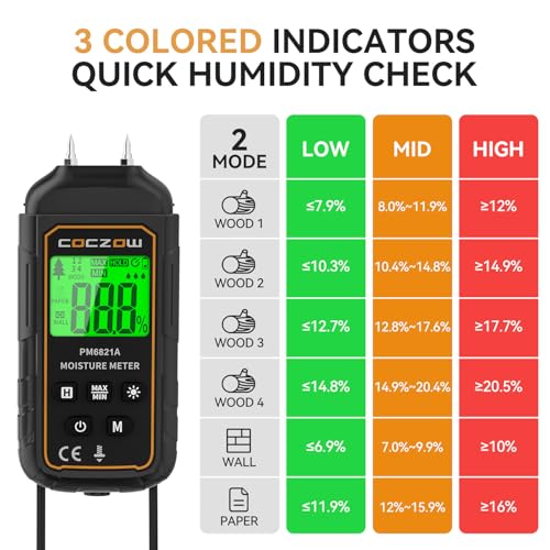 Moisture meter, moisture meter with battery and LCD display, suitable for quickly determining the moisture content of raw wood, paper, plywood, plaster walls, wooden floors, etc.