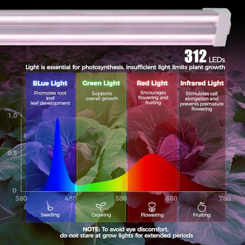 Barrina TX72 4FT LED Grow Light, 288W(4 x 72W, 2000W Equivalent), Purple - color: Purple, size: 4FT-72W-4P