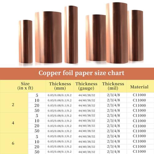 99.9% Pure Copper Sheet Metal Foil,44 Gauge(0.05mm) x 100mm x 2m Roll | High Conductivity Copper Strip for Electrical Repairs, EMI Shielding, Stained Glass, DIY Crafts and Soldering - color: 44 Gauge(0.05mm) x 100mm x 2m