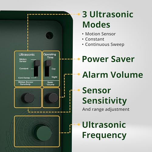 ASPECTEK Yard Sentinel Ultrasonic Animal Repeller with Strobe Light, 3 Mode Protection, Motion Sensor, Deterrent for Deer, Raccoons, Squirrels and Opossums AC and Battery Powered - 1 Pack - style: With Strobe Light