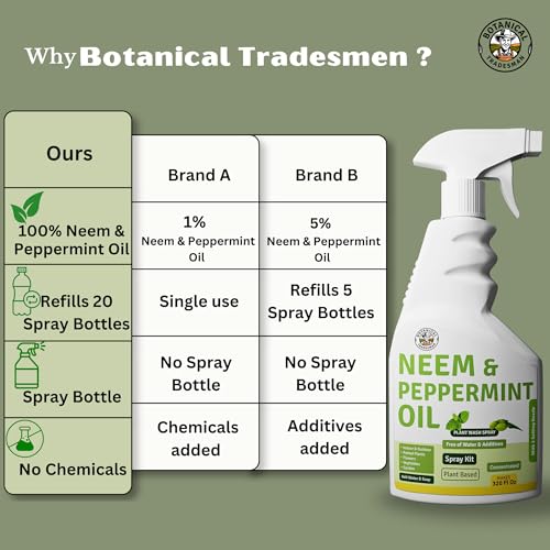 Neem Oil Spray for Plants with Peppermint - Makes 320 Fl Oz - 20 Times Refill- DIY Kit 16 Oz | Indoor & Outdoor Leaf Wash & Shiner, Multi Purpose