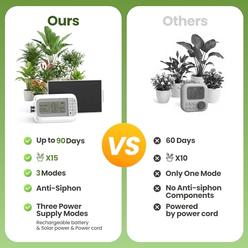 Automatic Drip Irrigation Kit, Solar & USB Rechargeable Auto Plant Watering System with Programmable Timer, Anti-Siphon Valve, DIY Irrigation System for up to 15 Outdoor/Indoor Potted Plants - color: Solar Power