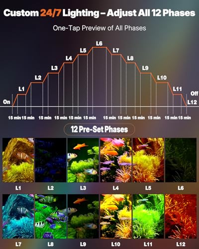 Pawfly 6W Smart Bluetooth Fish Tank Clip Light, Full Spectrum LED Aquatic Light with 24-Hour Cycle Timer & Variable Brightness, USB Supply for 1-5Gal Small Tanks (Adapter Not Included) - size: For 1 to 5 Gallon Fish Tank(Bluetooth)
