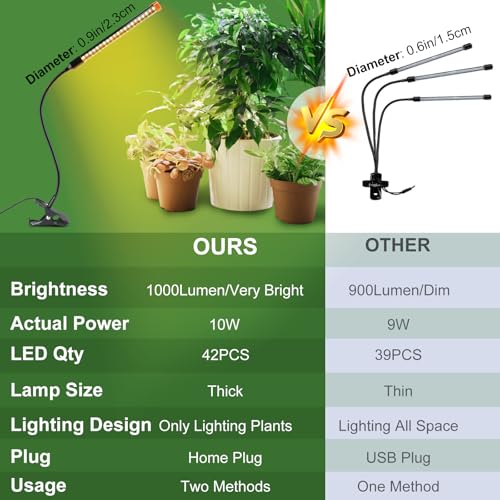 3Pack Full Spectrum Clip Grow Lights for Indoor Plants - size: Clip-1Head-9W(3Pack)