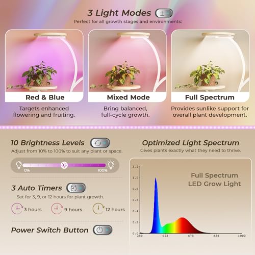 PRAISUN 51 Inch Plant Stand with Grow Lights, 8 Tiered Indoor Plant Shelf - color: White