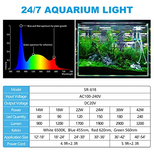 SEAOURA 24/7 Led Aquarium Light for Plants Growth-Full Spectrum, 18-24 Inch - size: for 18-24 inch tank