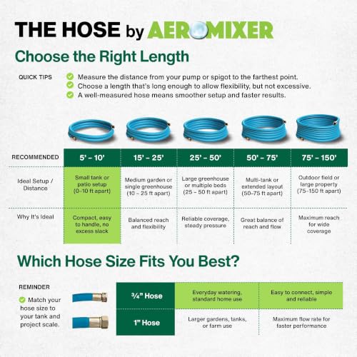Aeromixer THE HOSE 3/4 Inch Garden Hose 5 Ft Heavy Duty Water Hoses - size: 3/4" x 5', style: 1 Pack
