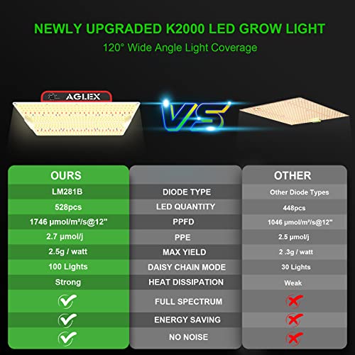 AGLEX K2000 LED Grow Light, Grow Light with Daisy Chain & Dimmable, Full Spectrum Plant Grow Lights for Hydroponic Indoor Plants Seeding - size: K2000