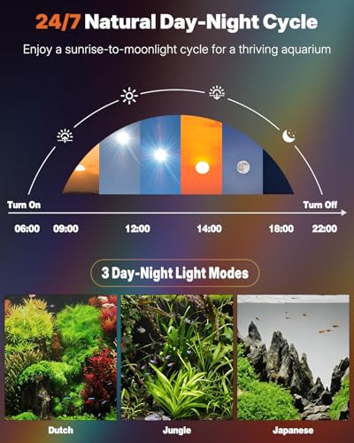 Pawfly 6W Smart Bluetooth Fish Tank Clip Light, Full Spectrum LED Aquatic Light with 24-Hour Cycle Timer & Variable Brightness, USB Supply for 1-5Gal Small Tanks (Adapter Not Included) - size: For 1 to 5 Gallon Fish Tank(Bluetooth)