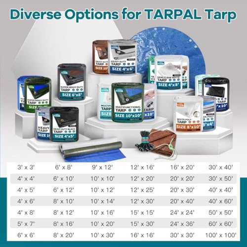 TARPAL 3'x3'(5pack) Semi Clear Tarp with Grommets Greenhouse Cover 7.5mil - color: Semi Clear White, size: 3x3ft(5pack)-Finished size