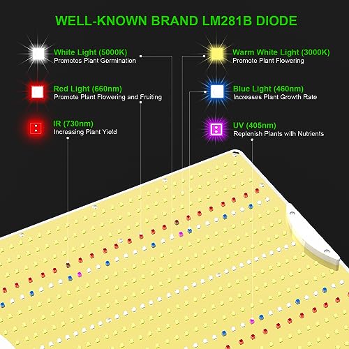 AGLEX K2000 LED Grow Light, Grow Light with Daisy Chain & Dimmable, Full Spectrum Plant Grow Lights for Hydroponic Indoor Plants Seeding - size: K2000