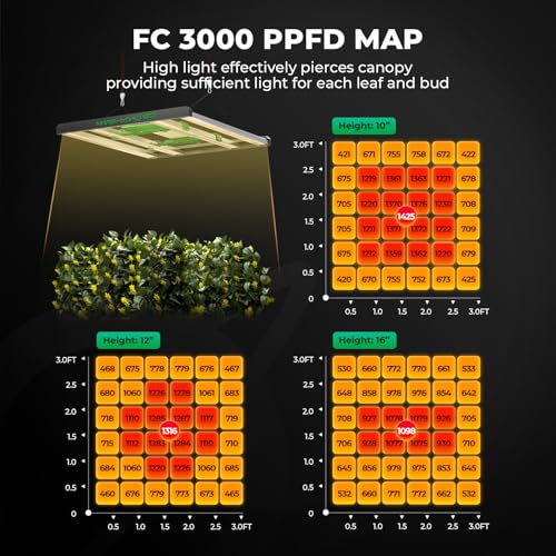 Mars Hydro 3x3 Smart Grow Tent Kit FC-3000 Grow Light Indoor Plant Growing - size: 40" × 40" × 70"