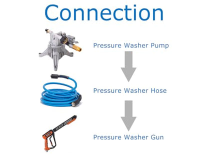 FIXFANS Pressure Washer Hose 1/4" X 25 FT, Kink Resistant Power Washer Hose - size: 25 FT