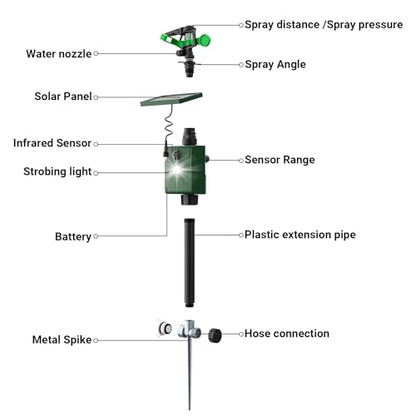 Solar Motion Activated Sprinklers for Animal Deterrent 1 Pack Cat Repellent Animal Sprinkler Repeller with Motion Sensor Flashing Lights Deer Rabbit Bird Squirrel for Yard Lawn Farm Backyard