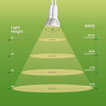 Clip on Grow Light for Indoor Plants, 2-Head LED Bulb
