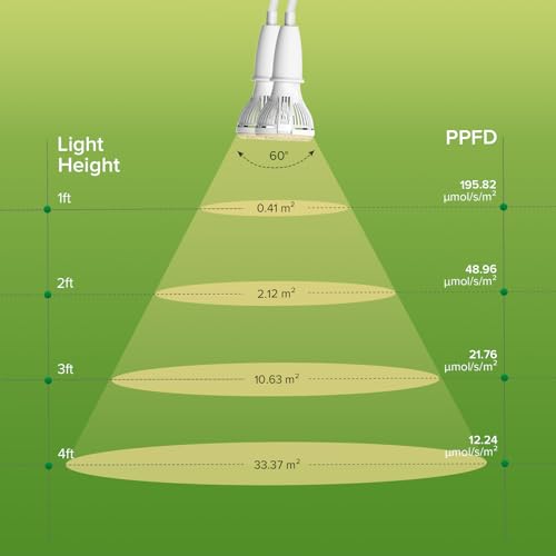Clip on Grow Lights for Plants, 20W LED Bulb, 300W Equivalent - size: 2 Head