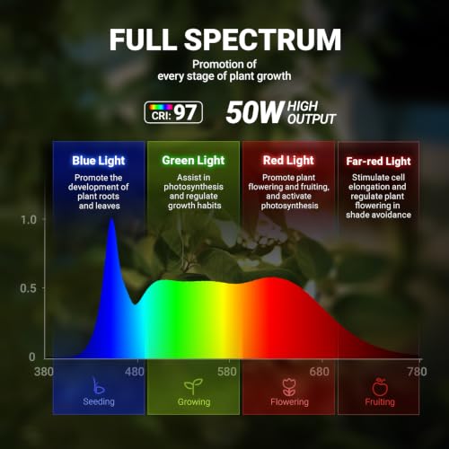 Barrina T1X5 Vertical Grow Light, 50W, 5000K Full Spectrum with Timer - size: 50W-6FT-5 Heads-Timer