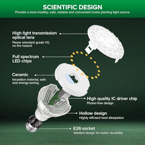SANSI 5W Dimmable Grow Light Bulb, Full Spectrum with Remote Control - size: PPFD 53
