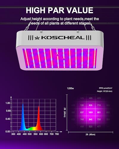 KOSCHEAL KS1200 130W LED Grow Light, 2.8 µmol/J Full Spectrum - color: White