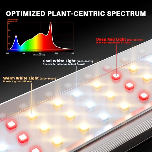Spider Farmer SE1500 LED Grow Light for Indoor Plants 150W, App Controlled - size: 2x2 Coverage-150W