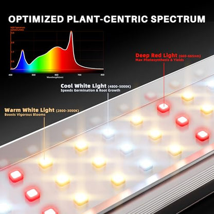 Spider Farmer SE1500 LED Grow Light for Indoor Plants 150W, App Controlled - size: 2x2 Coverage-150W