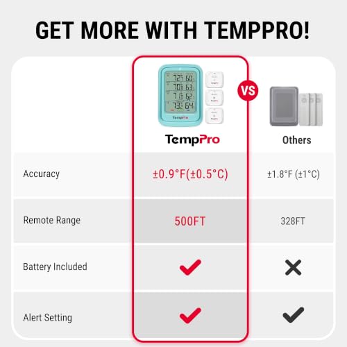 TempPro TempAir 500FT Indoor Outdoor Thermometer Wireless with 3 Sensors - color: Blue
