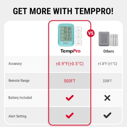 TempPro TempAir 500FT Indoor Outdoor Thermometer Wireless with 3 Sensors - color: Blue