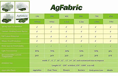 Agfabric 2 Pack Floating Row Covers 0.55oz 10x15Ft Plant Covers Freeze Protection, Frost Cloth for Vegetables - size: 0.55oz,10'*15'