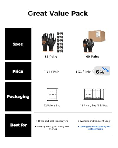 OKIAAS PU Coated Work Gloves Men, Ultra Grip & Lightweight, 60 Pairs Bulk - color: Black (60 Pairs), size: Small