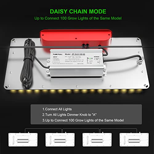 AGLEX K1000 LED Grow Light, Grow Light with Daisy Chain & Dimmable, Full Spectrum Plant Grow Lights for Hydroponic Indoor Plants Seeding - size: K1000