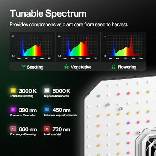 VIVOSUN AeroLight A100 100W LED Grow Light with Fan & Tunable Spectrum - size: 2.1x2.1