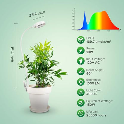 SANSI Grow Lights for Indoor Plants, Pot Clip-On Plant Lights, 10W 1-Pack - size: 1-Pack